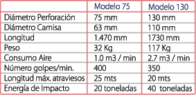 Atraviesos Tuberías Plásticas