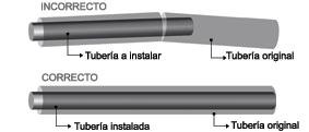 Relining, Ventajas