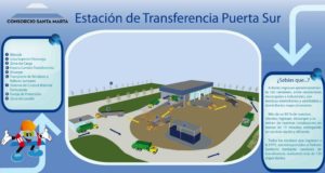 Estación De Transferencia Puerta Sur