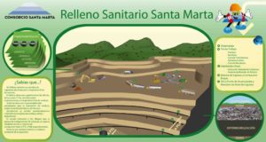 Relleno Sanitario Santa Marta