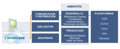 ConsistADS - Visión General