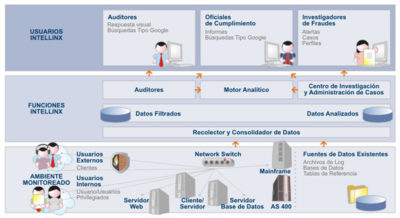 IntellinX - Visión General