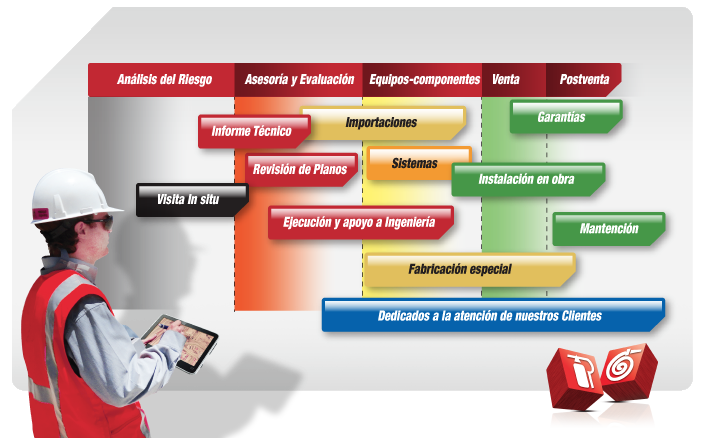 SERVICIOS CONTRA INCENDIO