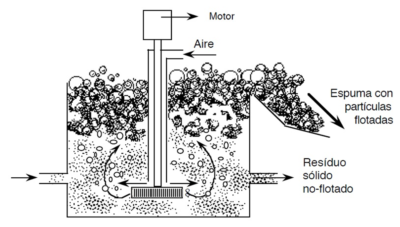 Celdas-de-flotacion-serie-BF-3