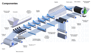 Correas-transportadoras-3