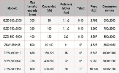 Z-Alimentador-Vibratorio-Parametro-tecnico