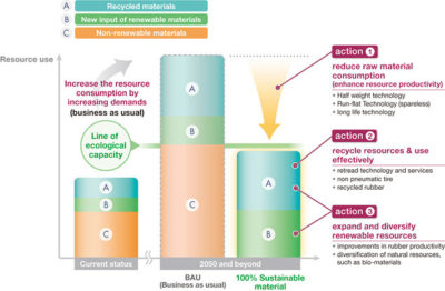 Value Natural Resources