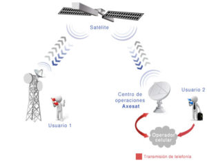 Diasgrama-backhaul