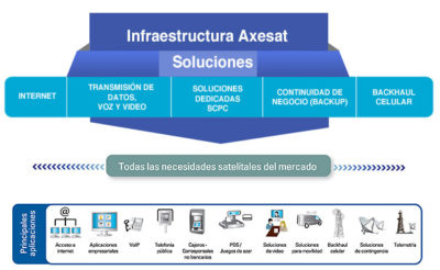 Soluciones-axesat