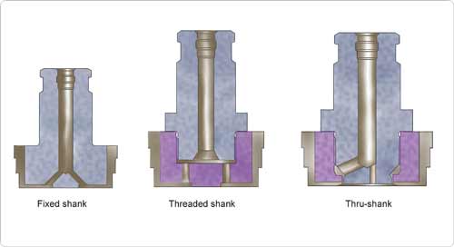 THREE TYPES OF HORIZONTAL DRILLING TOOLS