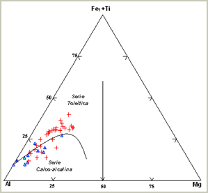 Petrological Characterization Of Mineral Deposits