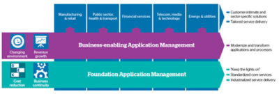 Application Management