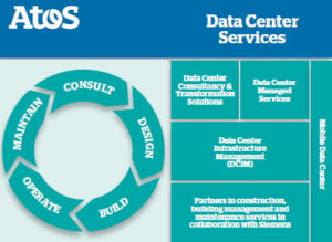 Data Center Services