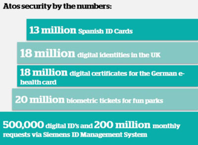 Cyber Security