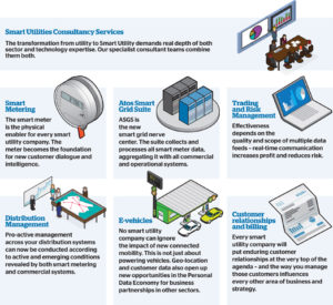 Smart Utility