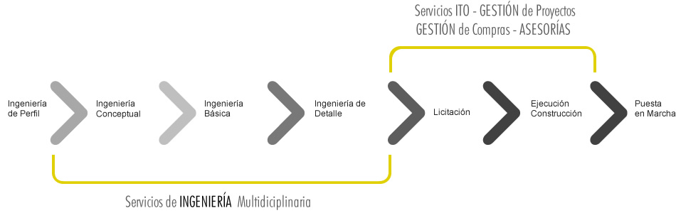 Ingenieria-multidisciplinaria-profesionales-experimentados