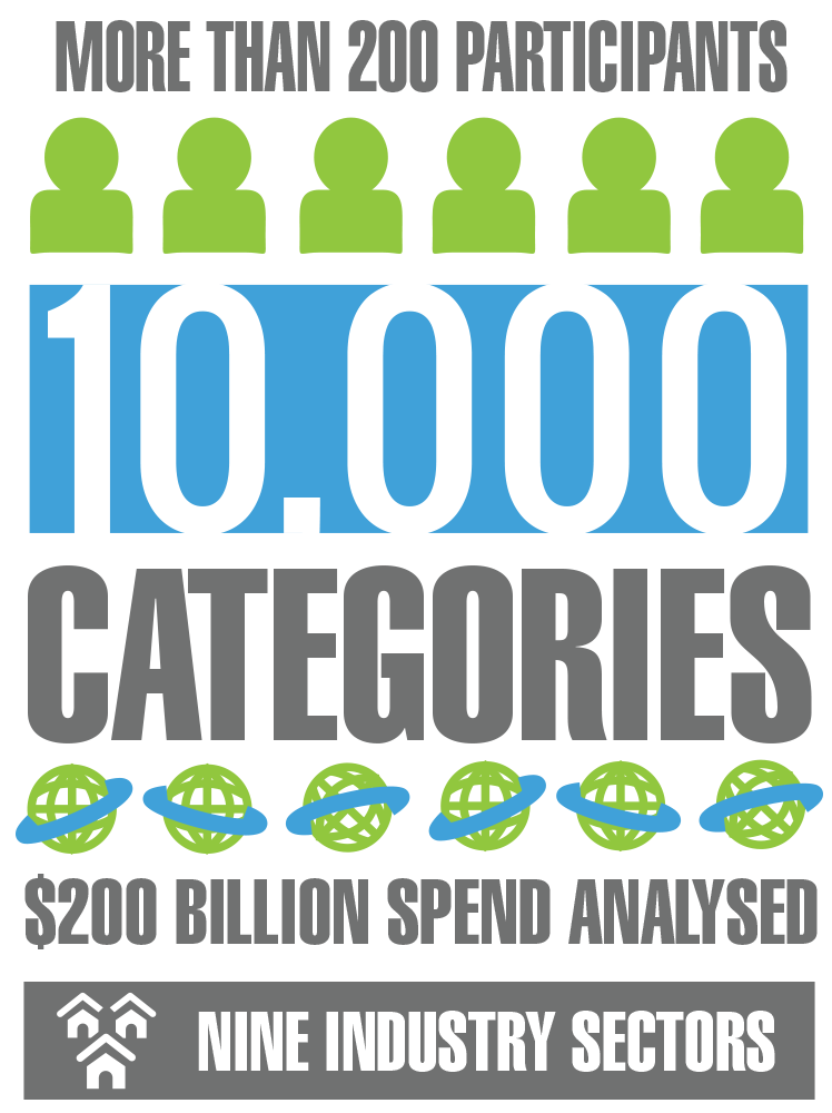 Benchmarking Program
