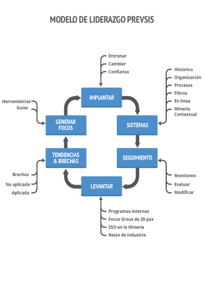 Capacitaciones