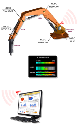 Rock-Breaker Condition Monitoring