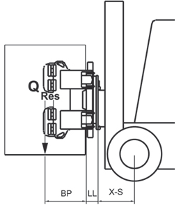 Residual Capacity Calculation