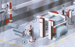 Automatización   de Planta