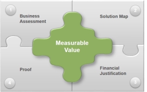 AlfaPeople Business Case: ABC