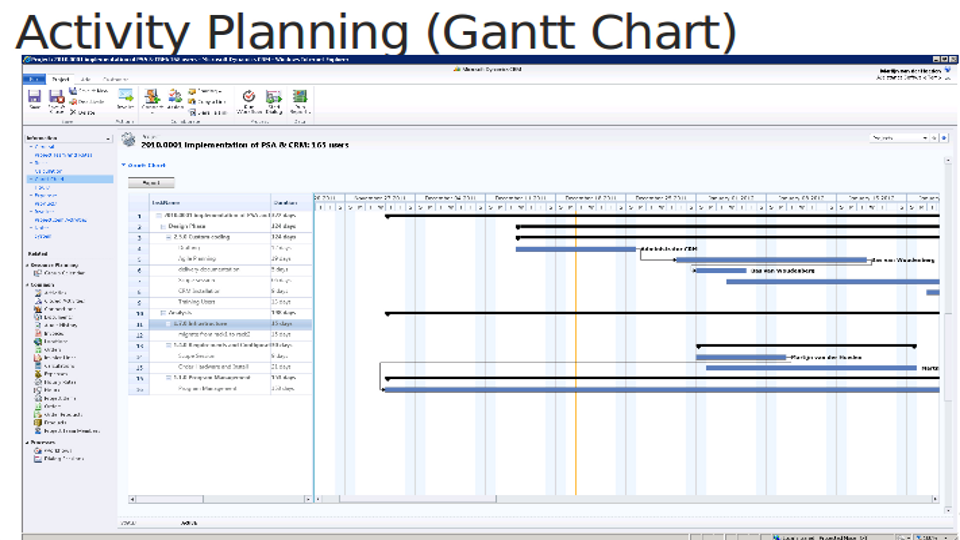 Serviços Profissionais