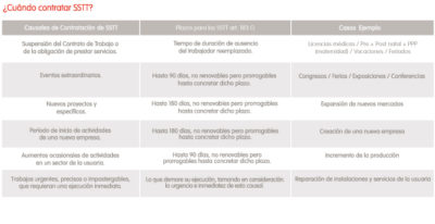 Servicios Transitorios