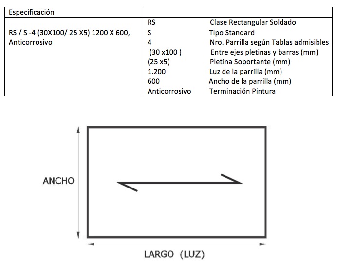 Cómo Solicitar Una Parrilla Acustermic