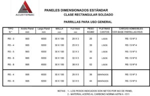 Parrillas En Paneles