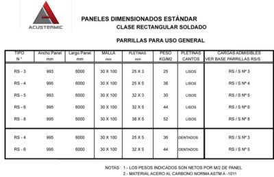 Parrillas En Paneles