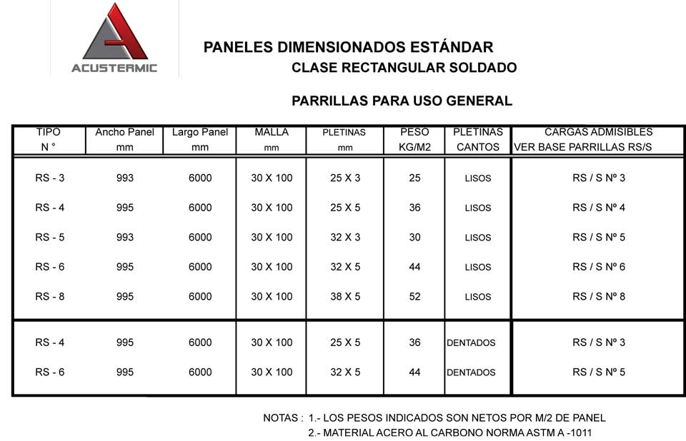 Parrillas En Paneles