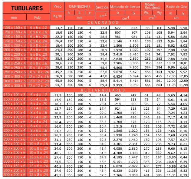 TUBULARES RECTANGULARES