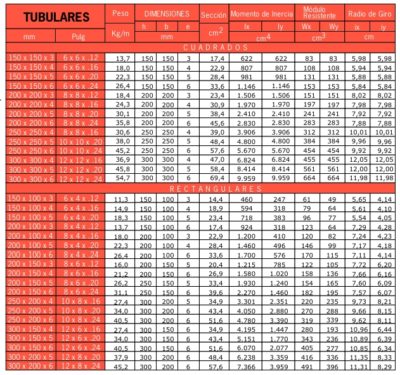 TUBULARES CUADRADOS