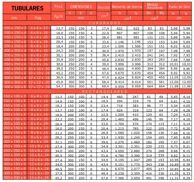 TUBULARES CUADRADOS