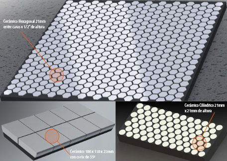 Placas Goma Cerámica