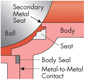 F15 Body-seal
