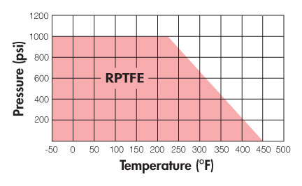 S80 Pressure