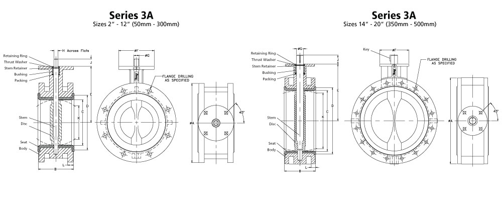 Series-3a Dims