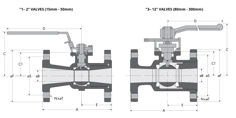 Series-rf15-rf30 Dims