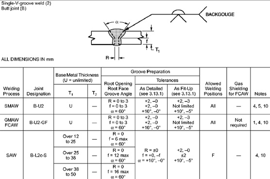 Dimensiones de Cordón de Soldadura