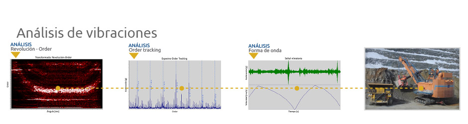 Análisis De Vibraciones