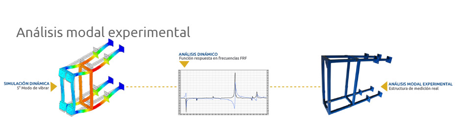 Análisis Modal Experimental