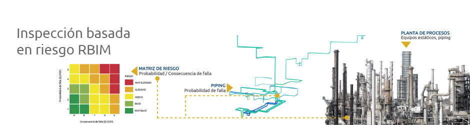 Inspección Basada En Riesgo RBIM