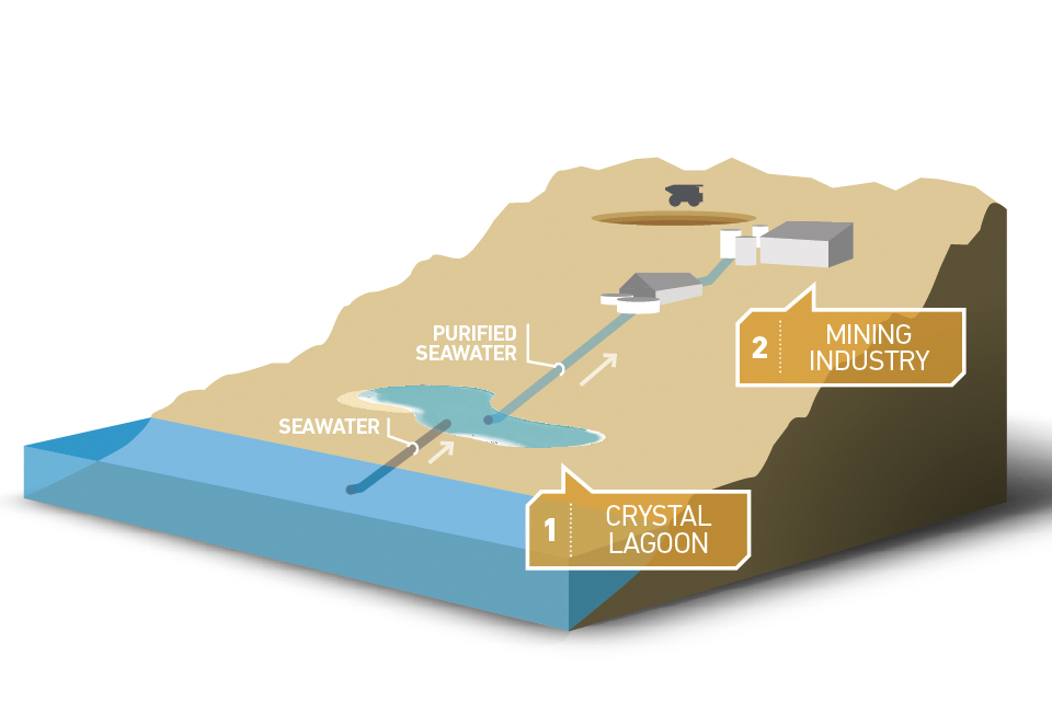 Seawater Purification