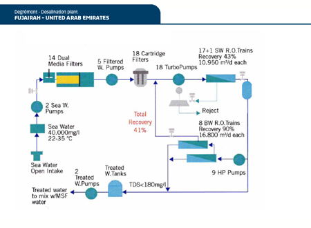 Hybrid Installations