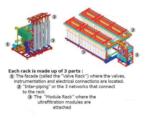 Ultrafiltration