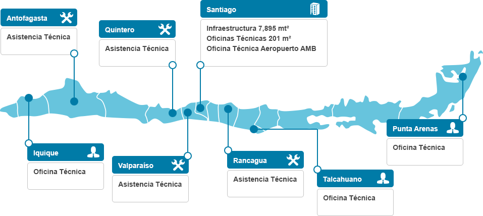 MANTENIMIENTO