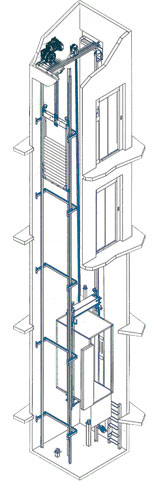 Ascensor Sin Sala De Máquinas
