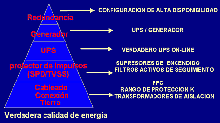 Problemas Eléctricos Y